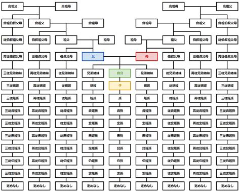 玄祖父|家系図で見る親戚・親族の呼び名早見表 